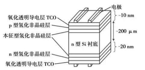 新一代光伏电池将量产，会改变产业格局吗