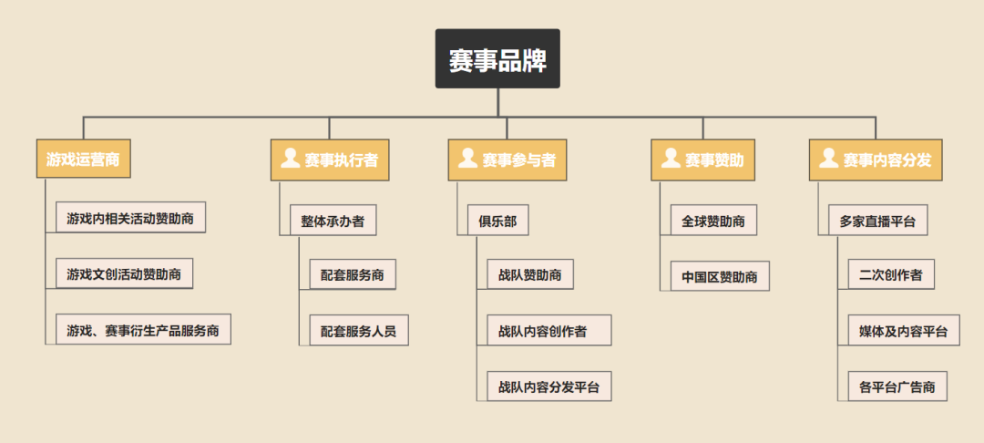 《英雄联盟》S10财富密码：如今的电竞业是怎么赚钱的？