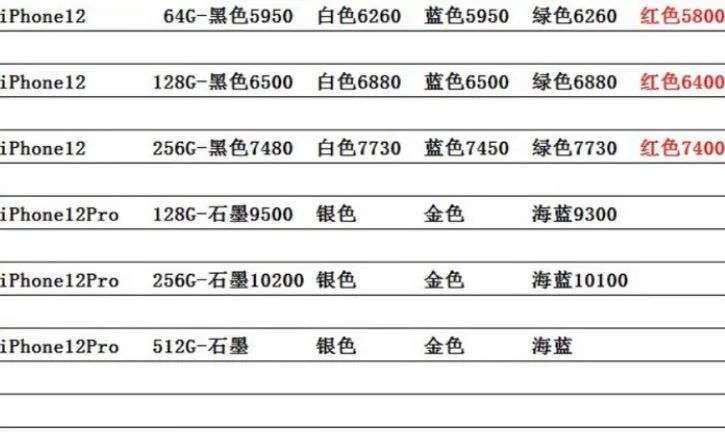 iPhone 12破发，百亿补贴背锅？