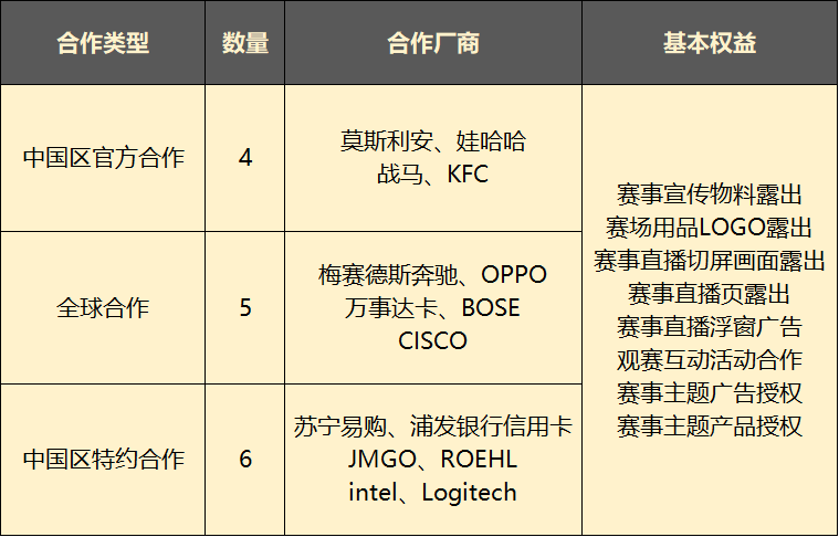 《英雄联盟》S10财富密码：如今的电竞业是怎么赚钱的？