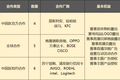 《英雄联盟》S10财富密码：如今的电竞业是怎么赚钱的？