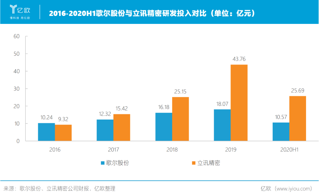 歌尔股份是怎么变成“小立讯”的？