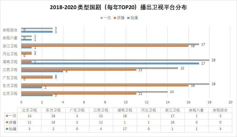 我们分析了近两年的国产类型剧