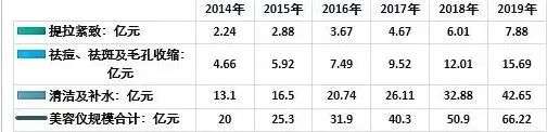 有些爆款美容仪，正在毁掉你的脸