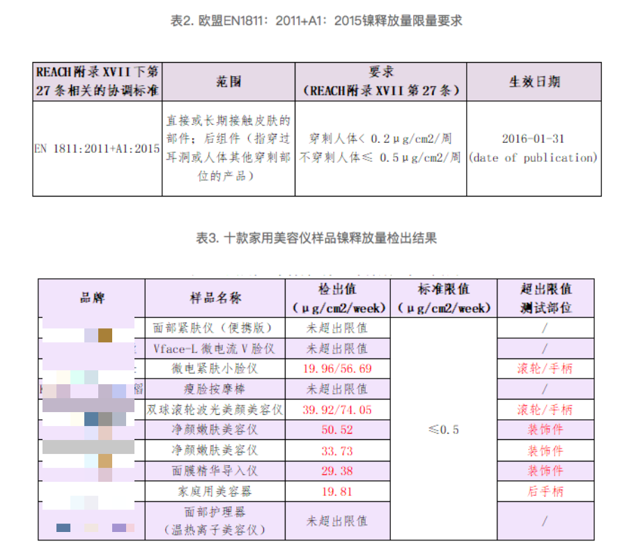 有些爆款美容仪，正在毁掉你的脸