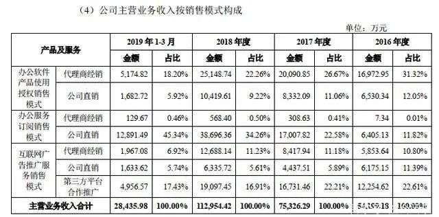 资本开闸，中国ToB企业迎来“上市晋级”潮