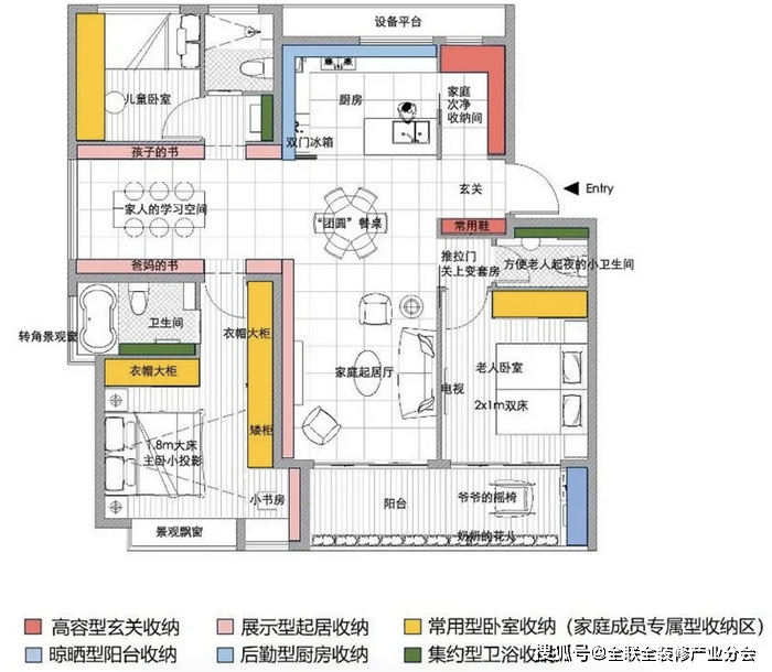 市面上很多「智能化住宅」，你会为此买单么