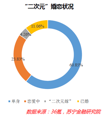 “单身经济”能量巨大，却也存在隐忧