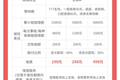 过度医疗、被骗保、产品性价比低……千亿宠物保险市场的大难题
