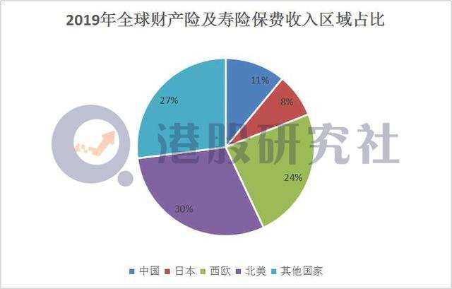 前三季度净利同比下滑20%，中国平安冲刺两万亿市值仍蒙阴霾？