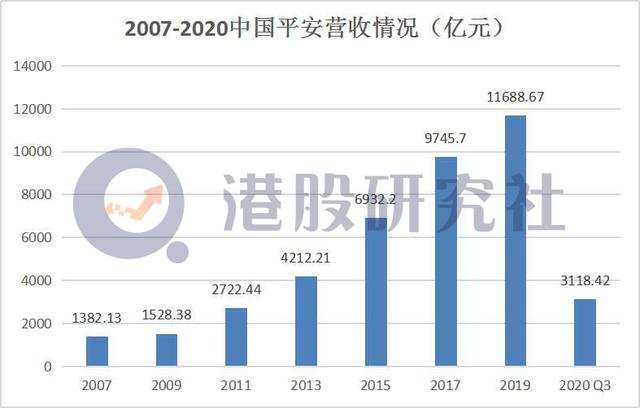 前三季度净利同比下滑20%，中国平安冲刺两万亿市值仍蒙阴霾？