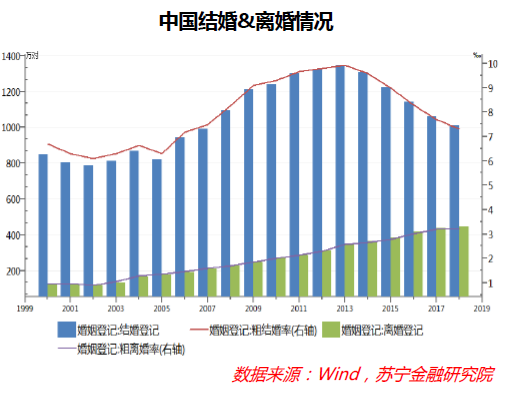 “单身经济”能量巨大，却也存在隐忧