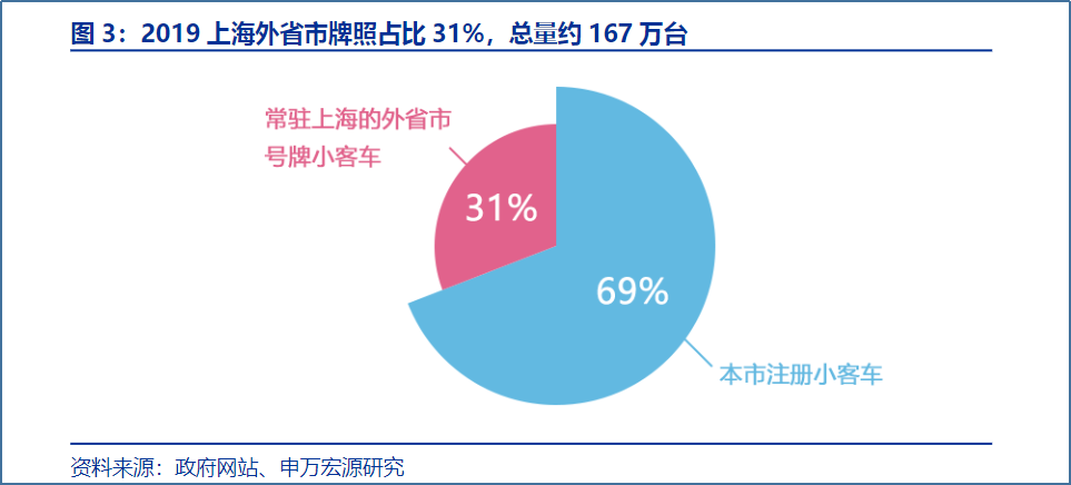 单店销量翻数倍，特斯拉又卖爆了