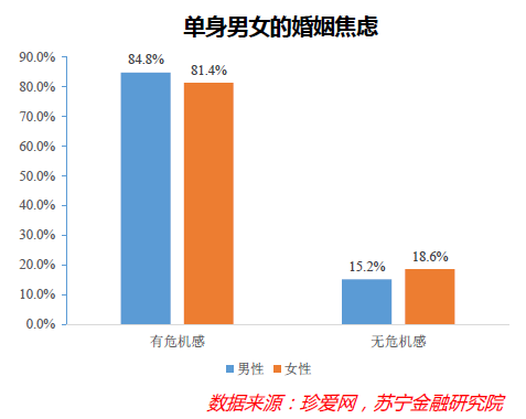 “单身经济”能量巨大，却也存在隐忧