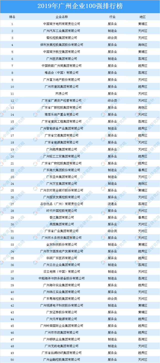 香港gdp被广州反超_香港GDP被重庆反超