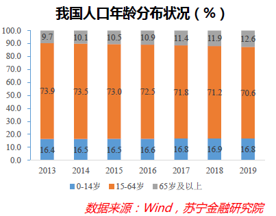 “单身经济”能量巨大，却也存在隐忧