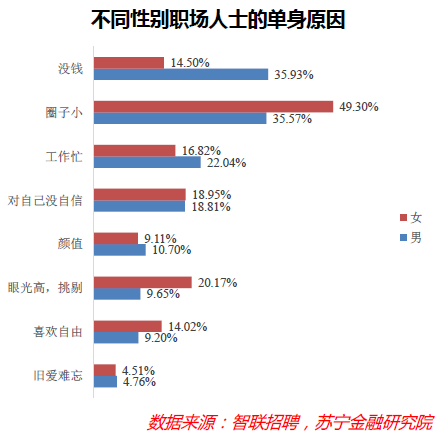 “单身经济”能量巨大，却也存在隐忧