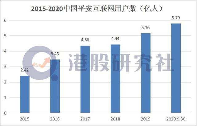 前三季度净利同比下滑20%，中国平安冲刺两万亿市值仍蒙阴霾？