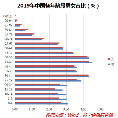 “单身经济”能量巨大，却也存在隐忧