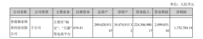 市值近1000亿的四家美妆公司，前三个季度谁“赢”了?