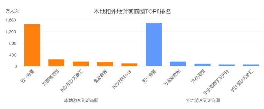 大数据解读长沙夜经济：最受欢迎的美食街在哪里？