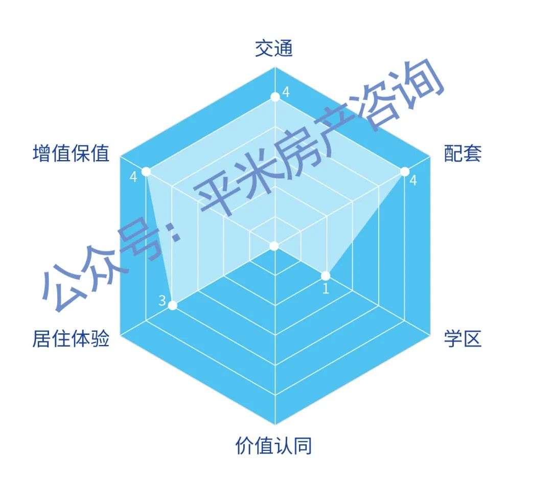 《上海1000万买房实战手册》 | 上海买房指南自住篇