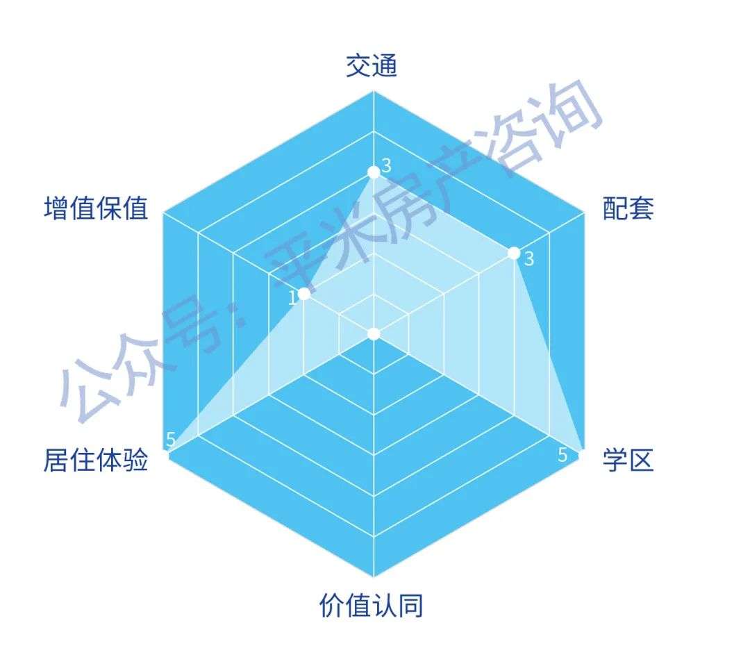 《上海1000万买房实战手册》 | 上海买房指南自住篇