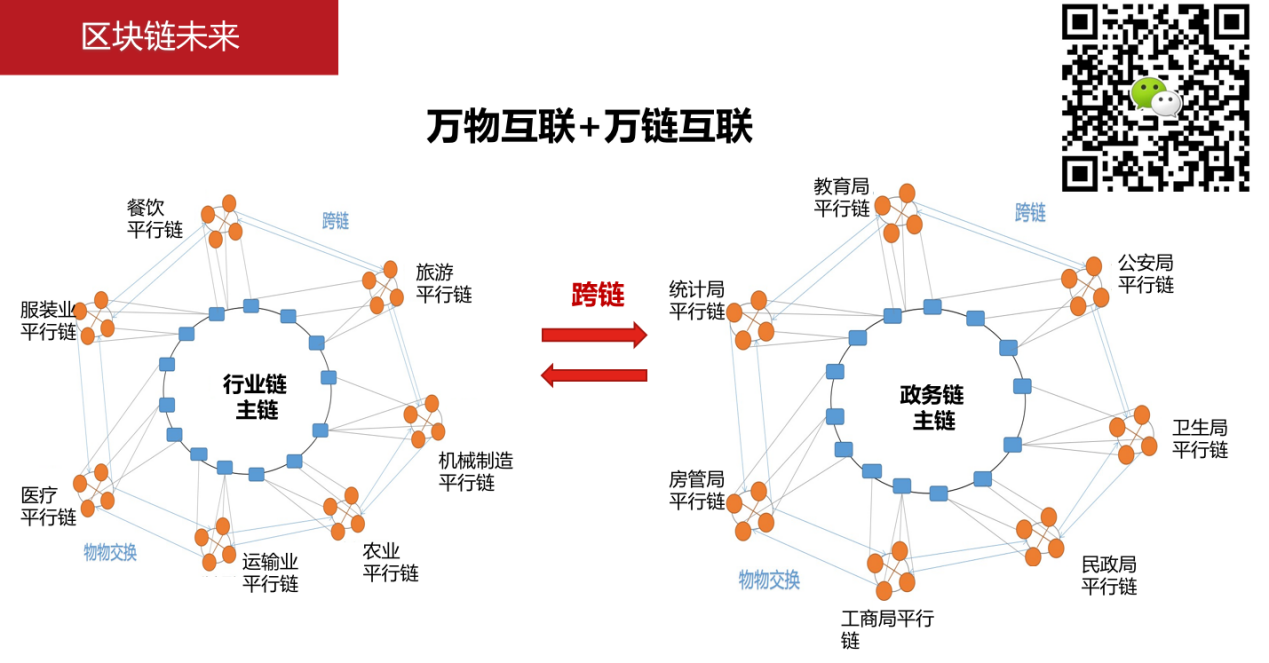 「链上未来」，重庆区块链为什么先人一步？