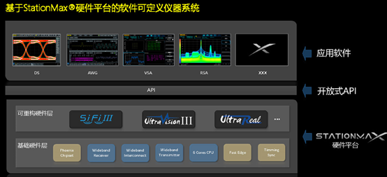 正心谷伙伴企业普源精电发布新品，打破中高带宽电子测量仪器海外垄断