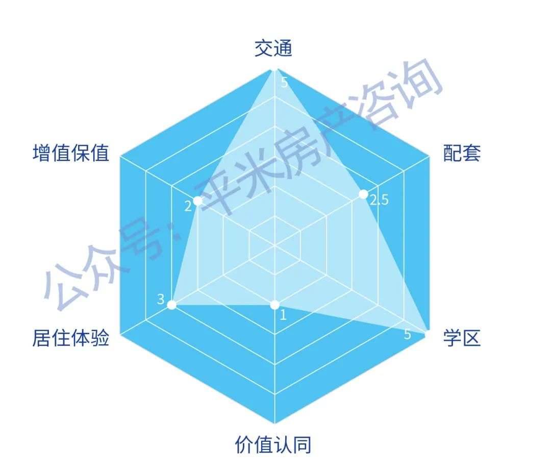 《上海1000万买房实战手册》 | 上海买房指南自住篇