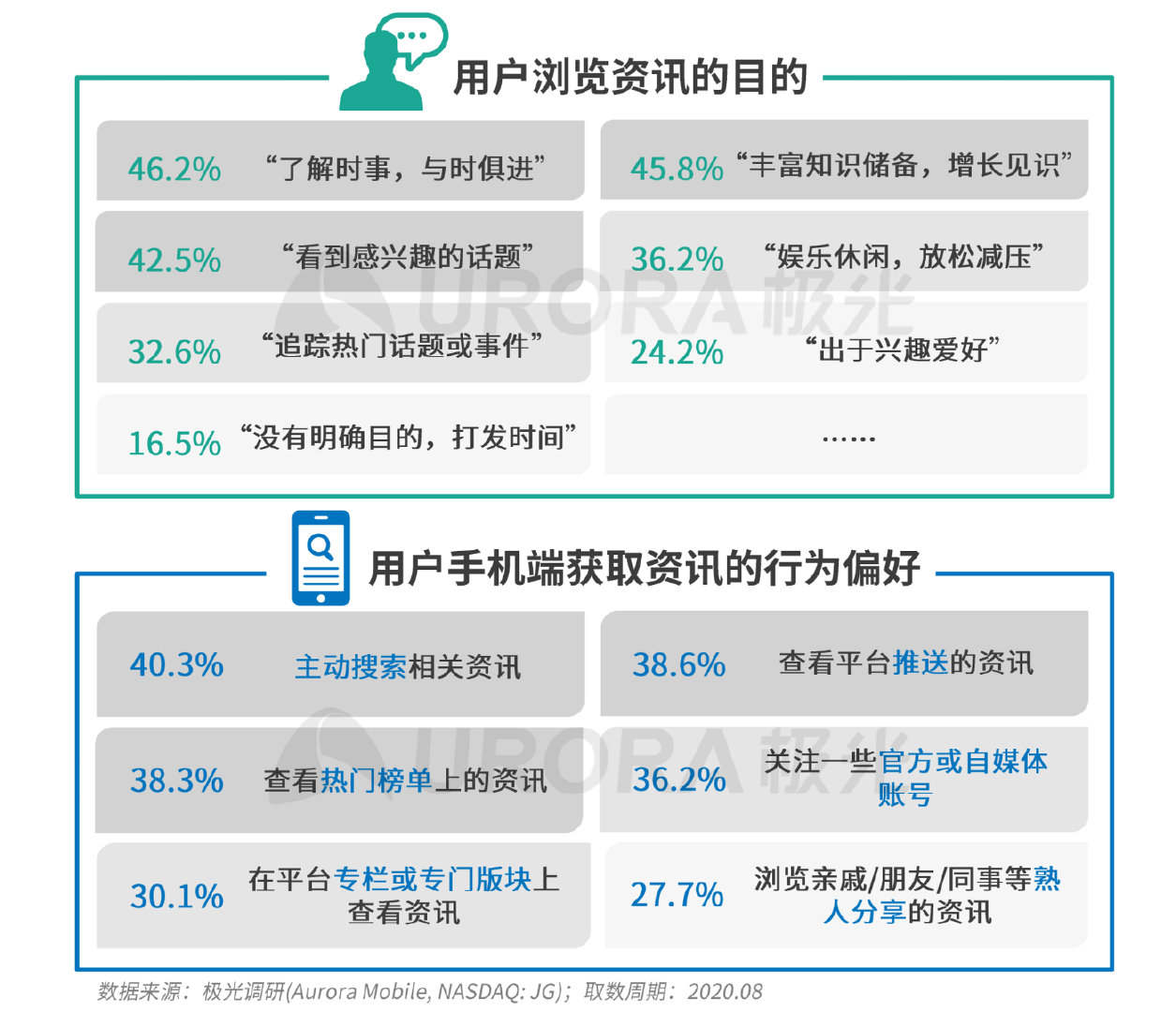 新资讯行业下沉趋势明显，超6成用户分布在三线及以下城市