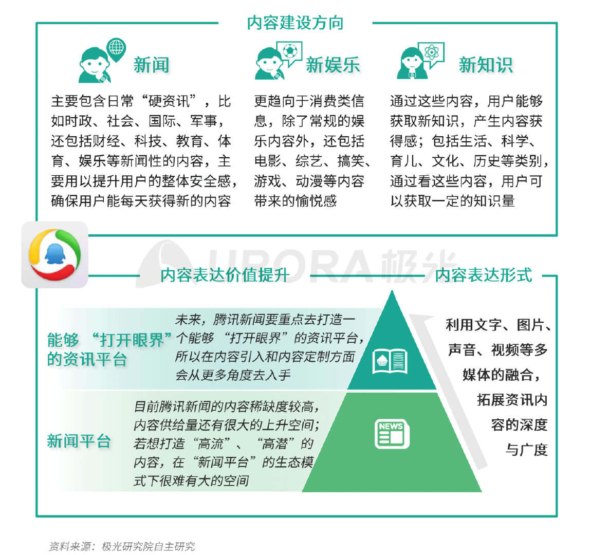 新资讯行业下沉趋势明显，超6成用户分布在三线及以下城市