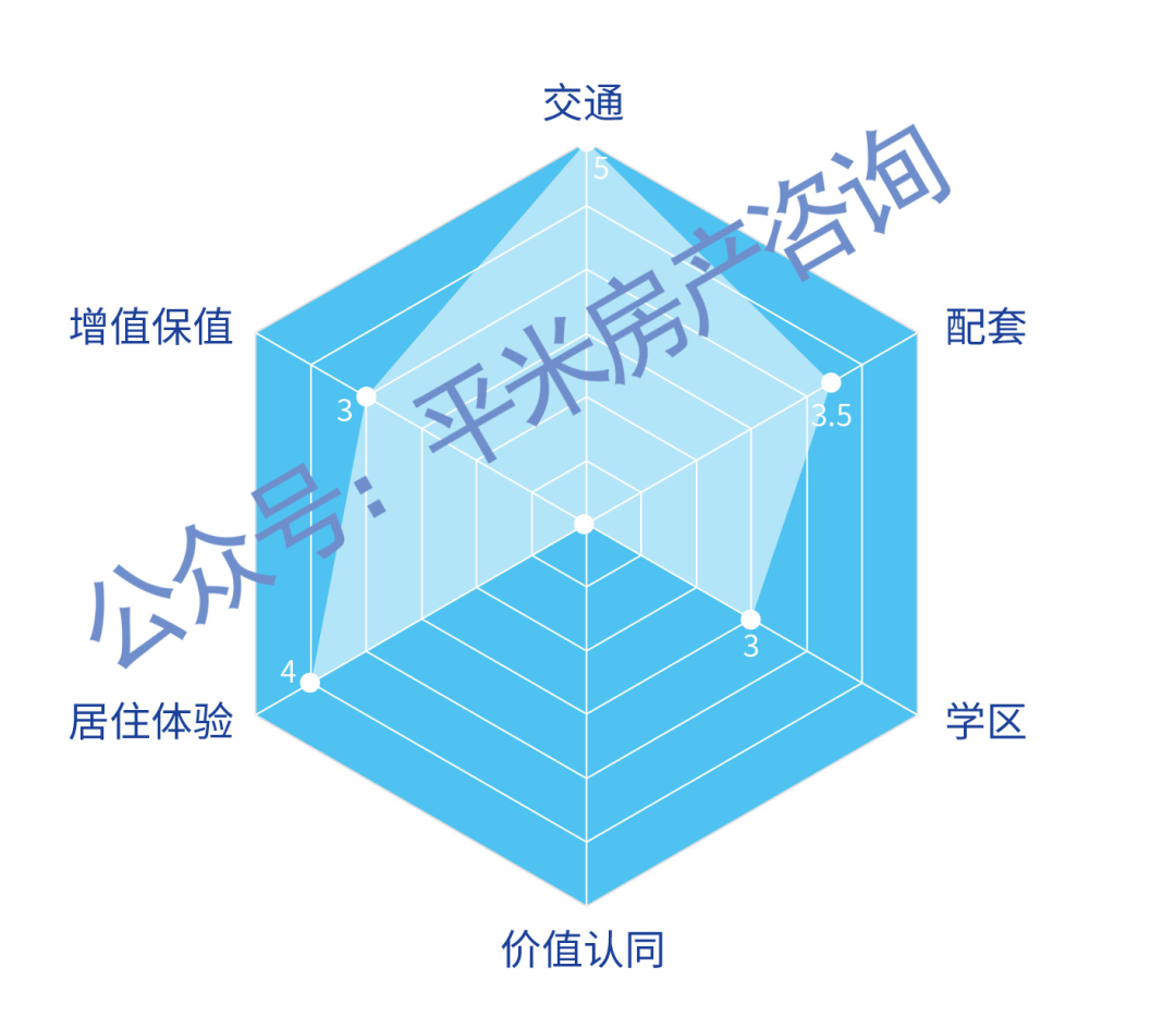 《上海1000万买房实战手册》 | 上海买房指南自住篇