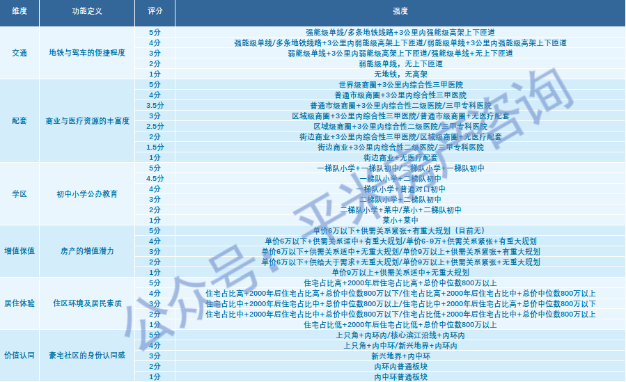 《上海1000万买房实战手册》 | 上海买房指南自住篇