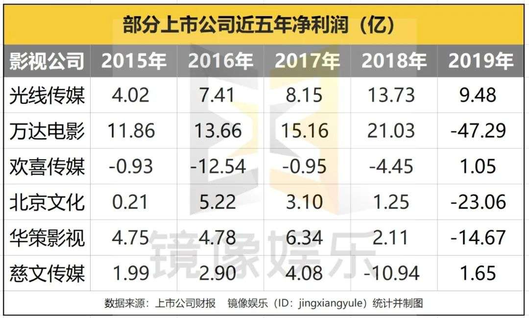 恒腾网络72亿港元收购儒意影业，但跨界资本的“快钱”生意已经不好做了
