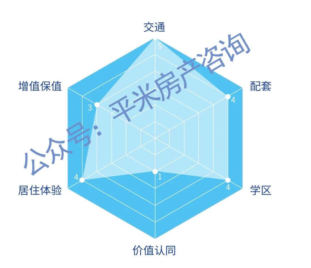 《上海1000万买房实战手册》 | 上海买房指南自住篇