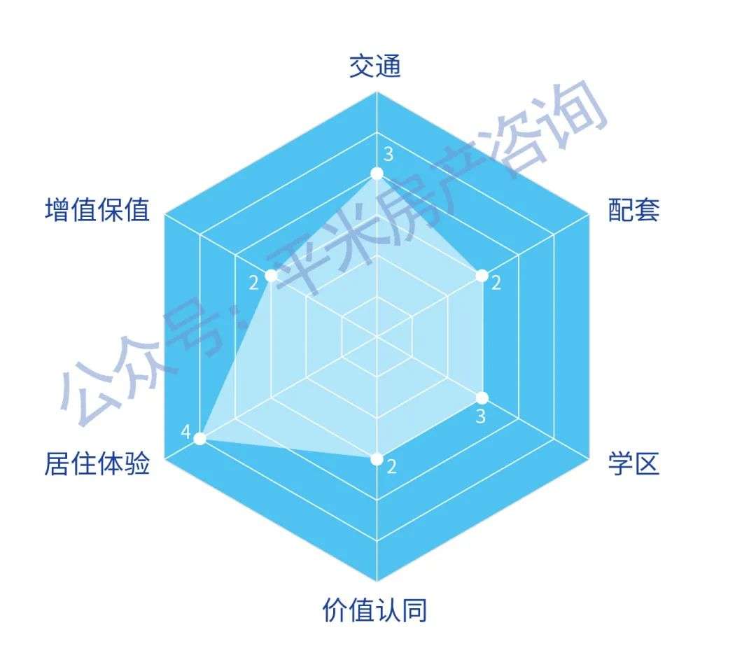 《上海1000万买房实战手册》 | 上海买房指南自住篇