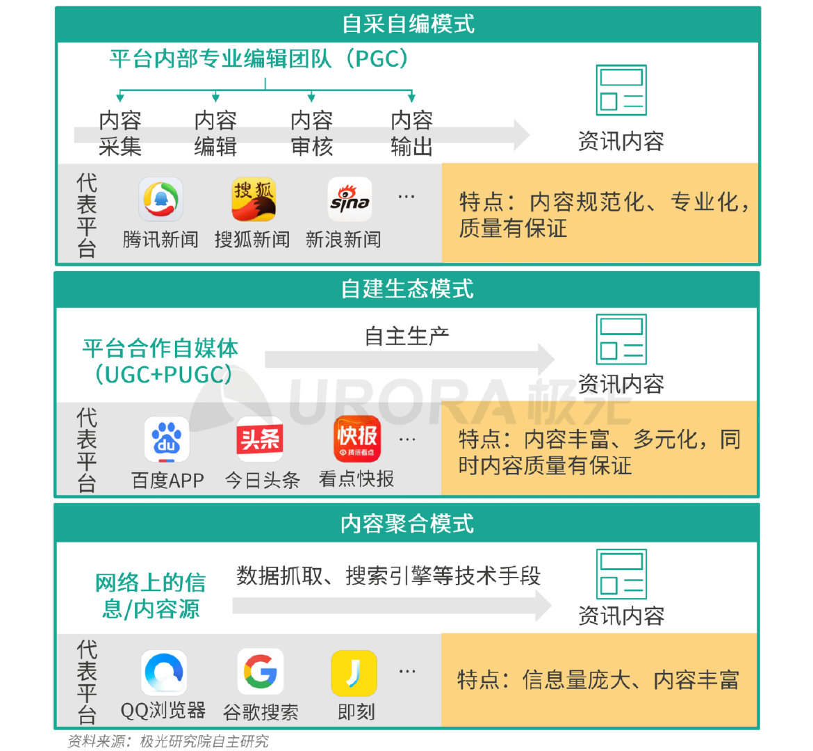 新资讯行业下沉趋势明显，超6成用户分布在三线及以下城市