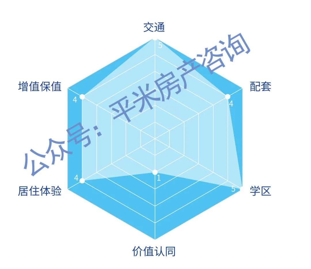 《上海1000万买房实战手册》 | 上海买房指南自住篇
