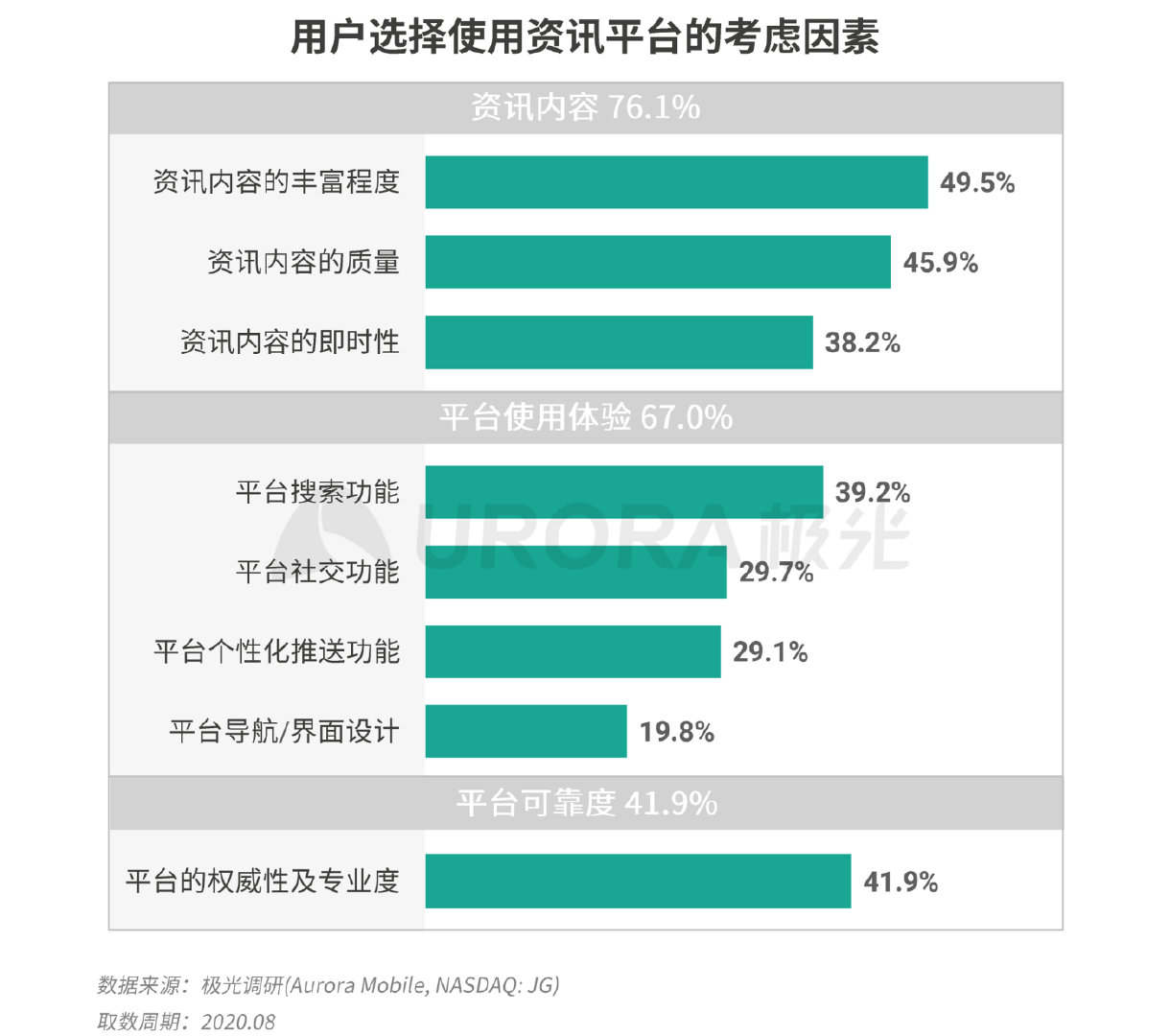 新资讯行业下沉趋势明显，超6成用户分布在三线及以下城市