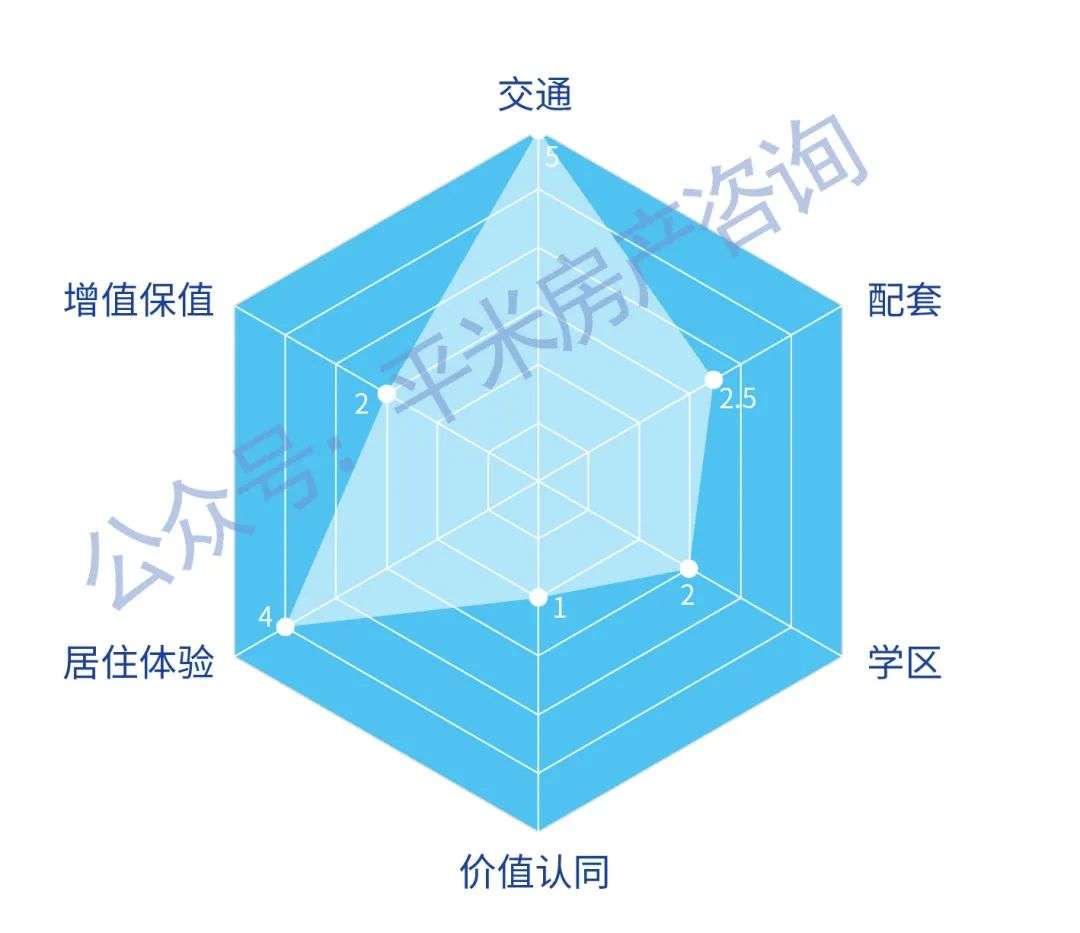 《上海1000万买房实战手册》 | 上海买房指南自住篇