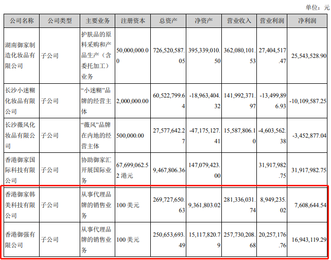 市值近1000亿的四家美妆公司，前三个季度谁“赢”了?