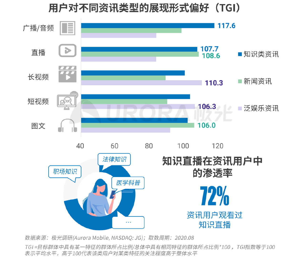 新资讯行业下沉趋势明显，超6成用户分布在三线及以下城市