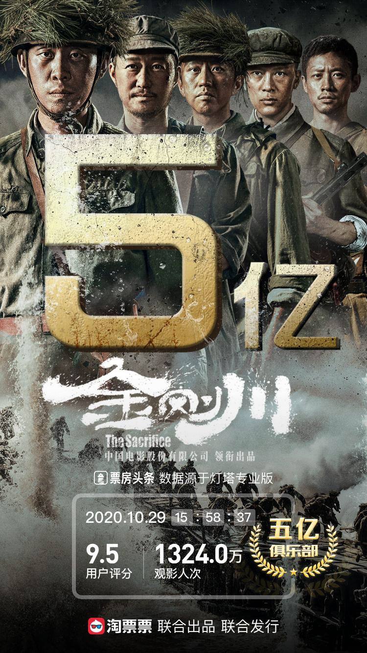 灯塔专业版：《金刚川》实时票房突破5亿