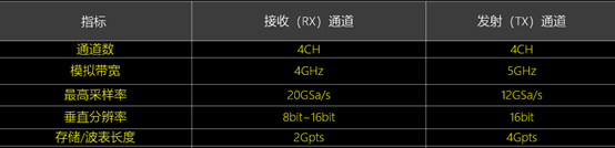 正心谷伙伴企业普源精电发布新品，打破中高带宽电子测量仪器海外垄断