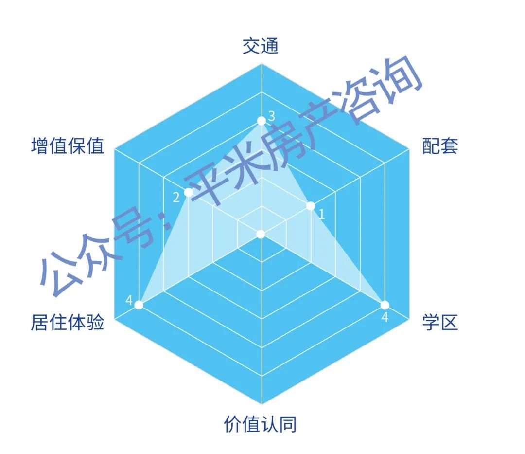 《上海1000万买房实战手册》 | 上海买房指南自住篇