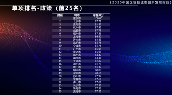 「链上未来」，重庆区块链为什么先人一步？