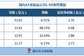 市值近1000亿的四家美妆公司，前三个季度谁“赢”了?