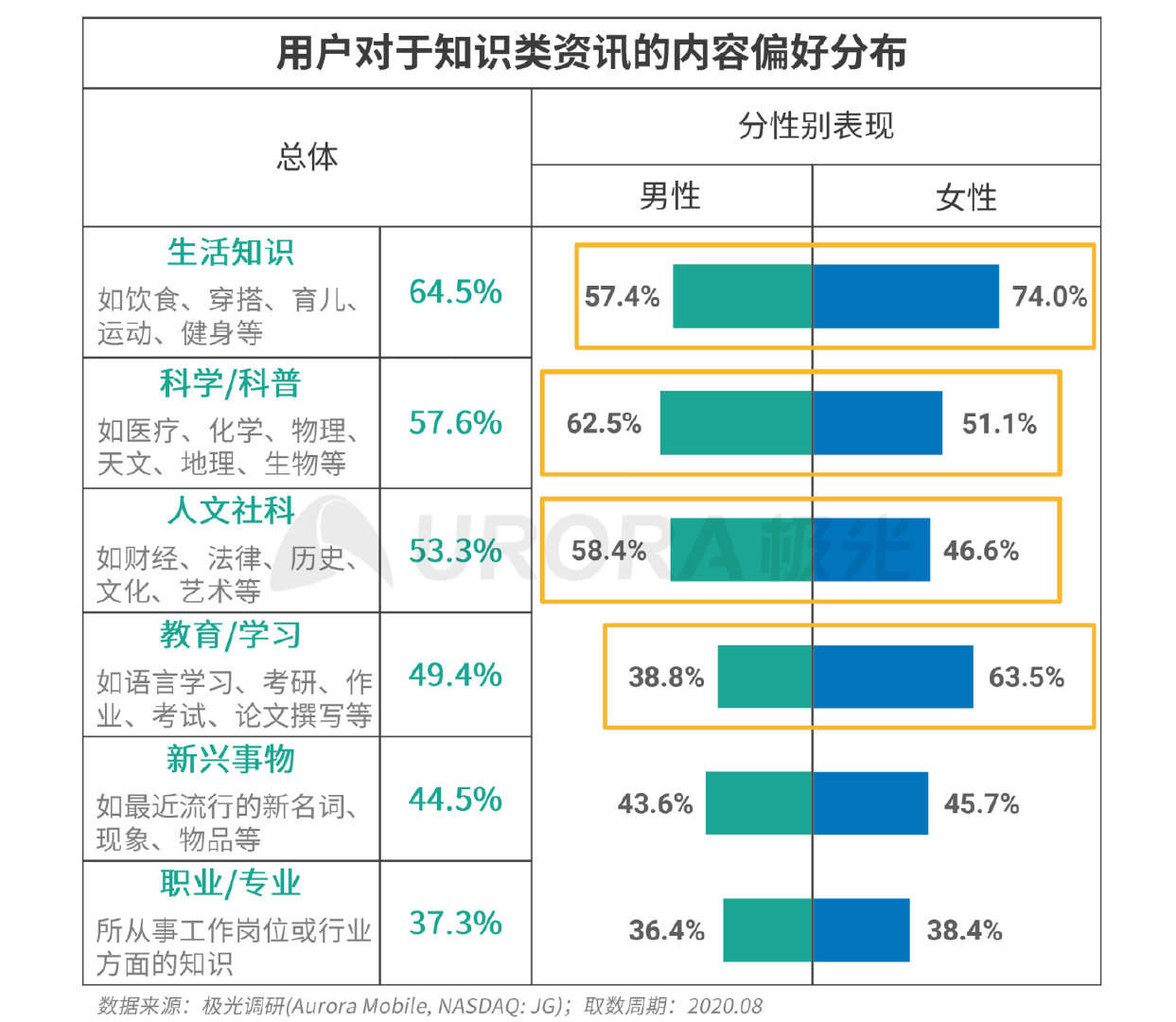 新资讯行业下沉趋势明显，超6成用户分布在三线及以下城市