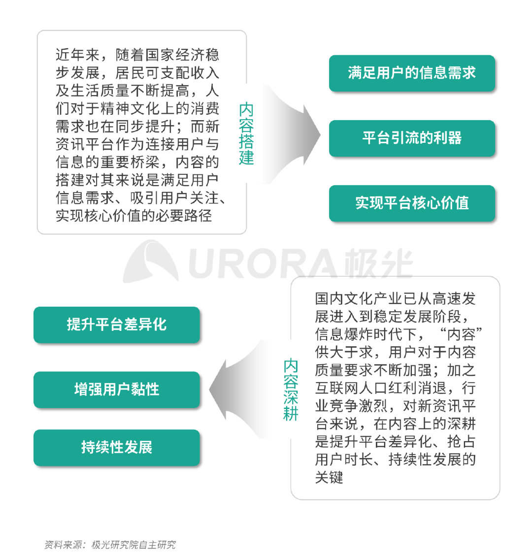 新资讯行业下沉趋势明显，超6成用户分布在三线及以下城市